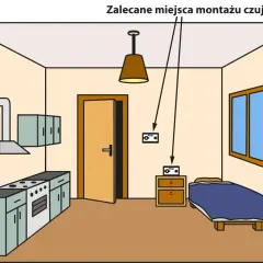 Ilustracja pokazuje zalecane miejsca montażu czujnika czadu w kuchni i sypialni.
