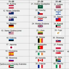 W jakim kraju ludzie żyją najdłużej? Sekrety długowieczności i ranking krajów