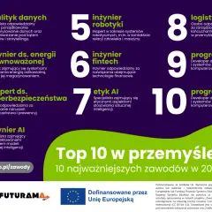 Top 10 zawodów w przemyśle 5.0 na 2026 rok: analityk danych, inżynier robotyki, programista. Sprawdź swój kod zawodu!