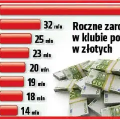 Matty Cash zarobki: Ile naprawdę zarabia? Kontrakt, sponsorzy