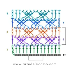 Schema a colori per un tutorial di pochette all'uncinetto. Mostra i passaggi 1-5 con diversi punti.
