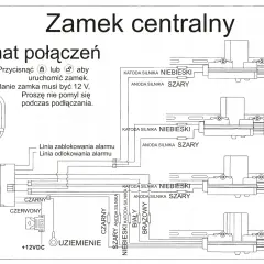 Centralny zamek: Schemat działania. Diagnozuj i naprawiaj sam!