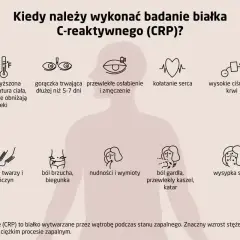 Kiedy wykonać badanie CRP? Objawy: gorączka, osłabienie, ból gardła, wysypka. CRP to wskaźnik stanu zapalnego.