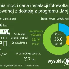 Ile prądu pobiera silnik 3 kW? Koszty i optymalizacja w PV