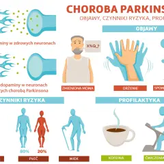 Objawy choroby Parkinsona: drżenie, spowolniony ruch, zmieniona mowa. Czynniki ryzyka i profilaktyka.