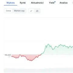 ATH co to znaczy? Rekordy na giełdzie i krypto jak inwestować?