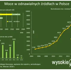 OZE: Co to znaczy? Pełny przewodnik po zielonej energii w Polsce