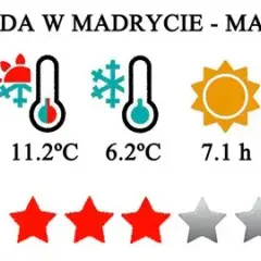 Ile stopni w Hiszpanii? Sprawdź aktualne temperatury i prognozy