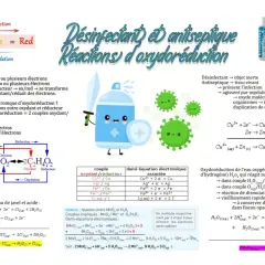 Schéma expliquant les réactions d'oxydoréduction, le potentiel redox de l'eau et des exemples de désinfectants.