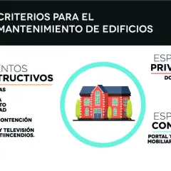 Infografía sobre criterios para el mantenimiento de edificios, detallando elementos constructivos, espacios privados y comunes.