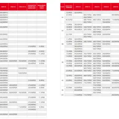 Tabela zamienników opon: znajdź idealne dopasowanie dla swojego pojazdu, porównując rozmiary felg i opon.