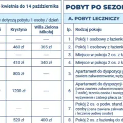 Cennik zabiegów w Busku-Zdroju: poznaj ceny i rodzaje terapii w sanatorium wojskowym