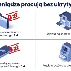 Dzień odniesienia PKO BP: otwarcie konta, wpłata, przelew i wypłata gotówki bez opłat. Twoje pieniądze pracują bez ukrytych kosztów.