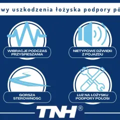 Objawy uszkodzenia łożyska podpory półosi: wibracje, nietypowe dźwięki, gorsza sterowność, luz.