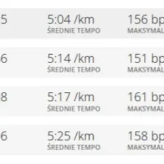 Jakie tętno podczas biegania? Oblicz HRmax i strefy treningowe