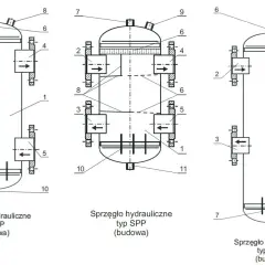 Schematy pokazują, jak działa sprzęgło hydrauliczne. Różne typy (SP, SPP, SPD) wykorzystują przepływ płynu do przenoszenia mocy.