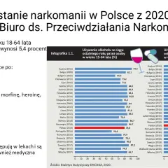 Narkomania w Polsce: Ile osób jest uzależnionych? Prawdziwe statystyki