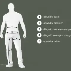 Schemat mierzenia sylwetki mężczyzny: obwód w pasie, biodrach, udzie oraz długość zewnętrzna i wewnętrzna nogawki.