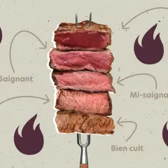 Une côte de bœuf barbecue coupée en tranches, montrant les différents degrés de cuisson : bleu, saignant, mi-saignant, à point et bien cuit.
