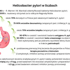 H. pylori w jamie ustnej: Czy Twoje objawy są sygnałem alarmowym?