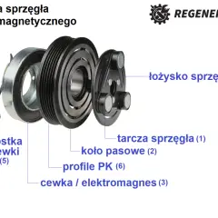 Jak zdjąć sprzęgło sprężarki klimatyzacji? Bez opróżniania!