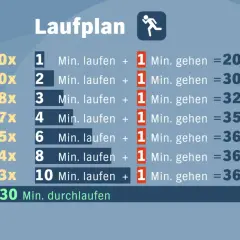 Laufplan: 8 Wochen Trainingsplan, um laufen zu trainieren. Steigert langsam die Laufzeit und reduziert die Gehpausen.