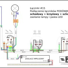 Schemat podłączenia wyłącznika schodowego podwójnego, krzyżowego i schodowego. Pokazuje ile żył jest potrzebnych do zasilania lampy i paska LED.