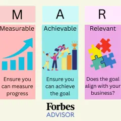 SMART goals: Specific, Measurable, Achievable, Relevant, Time-Bound. This visual guide helps set effective work performance goals.