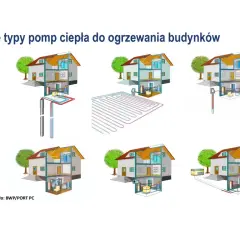 Pompa ciepła: Schemat działania, kluczowe elementy i typy
