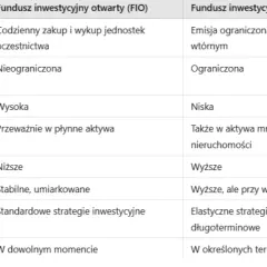 Ustawa o funduszach inwestycyjnych - kluczowe przepisy i ich skutki