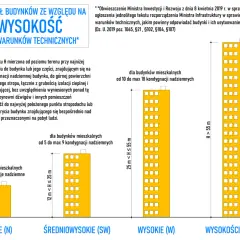 Jak zmierzyć wysokość budynku? Poradnik i prawne aspekty