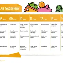 Tygodniowy jadłospis dieta 50 50: od owsianki po kurczaka z sosem Chimichurri. Plan na dni 8-14.