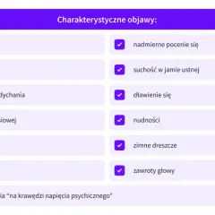 Lista charakterystycznych objawów zaburzeń lękowych: kołatanie serca, drżenie, duszności, dyskomfort w klatce piersiowej, fale gorąca, biegunka, poczucie zamknięcia.