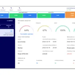 Panel monitorujący wskaźnik wydajności pracy: OEE 64%, wydajność 67%, jakość 100%, dostępność 95%. Widok szczegółów operacji.