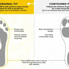 KEEN Original Fit offers generous toe room for spreading out, unlike the more streamlined Contoured Fit.