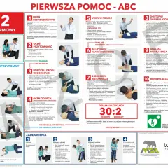 Drgawki mogą być objawem zatrzymania krążenia. W takiej sytuacji kluczowe jest szybkie wezwanie pomocy i rozpoczęcie resuscytacji.