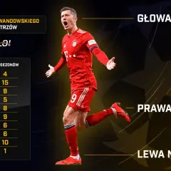 Liga Mistrzów: Kompletne Statystyki, Rekordy i Polscy Liderzy