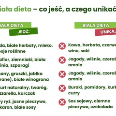 Jedzenie po dentyście: Unikaj bólu! Porady po każdym zabiegu.
