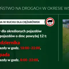 Czy 1 listopada jest zakaz dla ciężarówek? Sprawdź zasady i kary