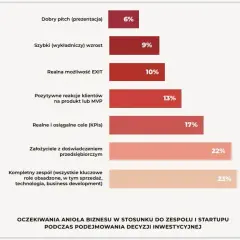 Gdzie szukać anioła biznesu w Polsce? Sprawdzone sposoby