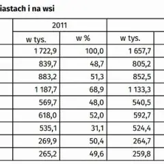 Szczecin: Ilu mieszkańców ma miasto? Aktualne dane i prognozy