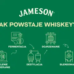 Proces tworzenia whisky: słodowanie, mielenie, fermentacja, destylacja, dojrzewanie, blendowanie i butelkowanie.
