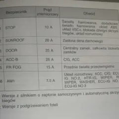 Gdzie są bezpieczniki w toyocie corolli e12? Oto kluczowe miejsca