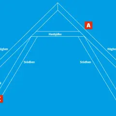 Schema över takstolens delar: högbensbalk, hanbjälke, stödben, hammarband, väggregel och syll. Viktigt för att bygga takstolar korrekt.