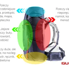 Co zabrać w góry? Spakuj plecak jak ekspert na każdą pogodę!