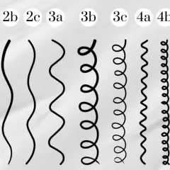 Ein locken test zeigt verschiedene Haartexturen von glatt (1a) bis sehr lockig (4c).