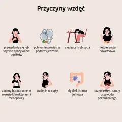 Gazy przed okresem to jeden z objawów wzdęć, które mogą mieć wiele przyczyn, od diety po stres.