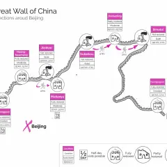 Karte zeigt Abschnitte der Chinesischen Mauer bei Peking. Die Frage "wie lang ist die chinesische mauer" wird durch Angaben wie 150 km bei Jinshanling beantwortet.