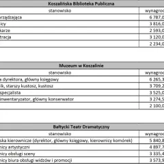 Ile zarabia dyrektor teatru? Zaskakujące różnice w wynagrodzeniach