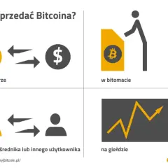 Jak sprzedać bitcoin bez podatku i uniknąć kłopotów z fiskusem